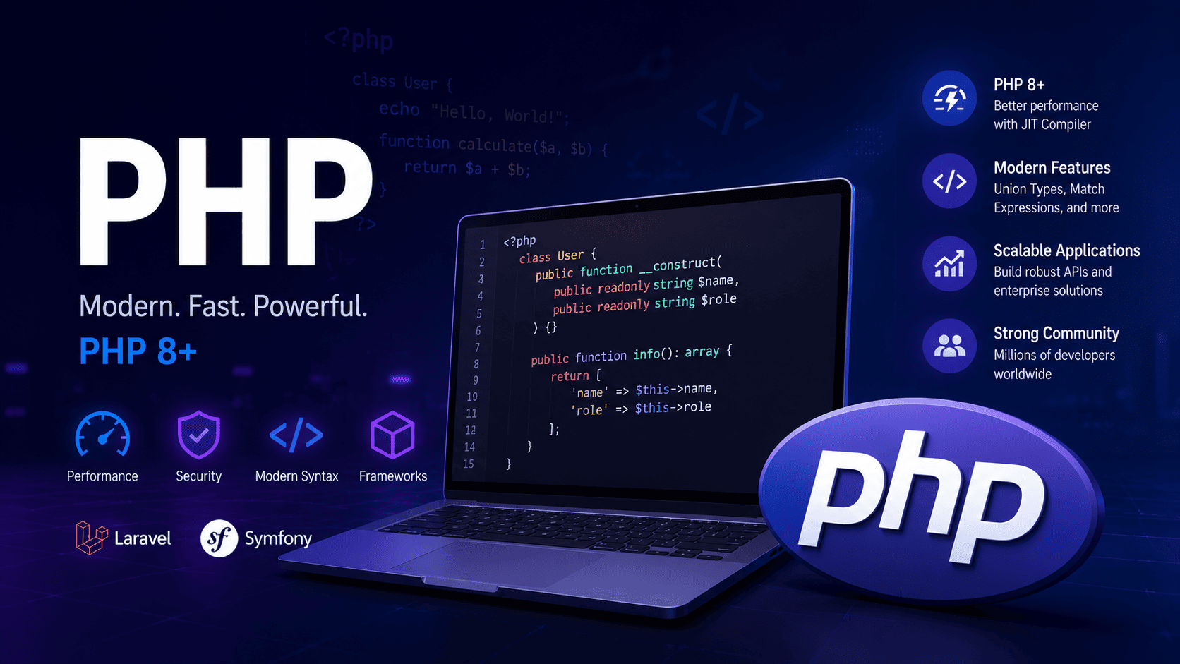 Modern PHP: The Future of Backend Development in 2026